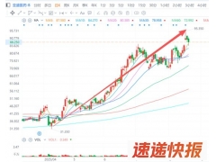 亚盛医药-B年内股价翻倍上市新高不断刷新，双“