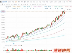 复宏汉霖2025半年报释放全球化增长信号，海外利